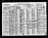 Henry Howell & Blanche - 1920 Census